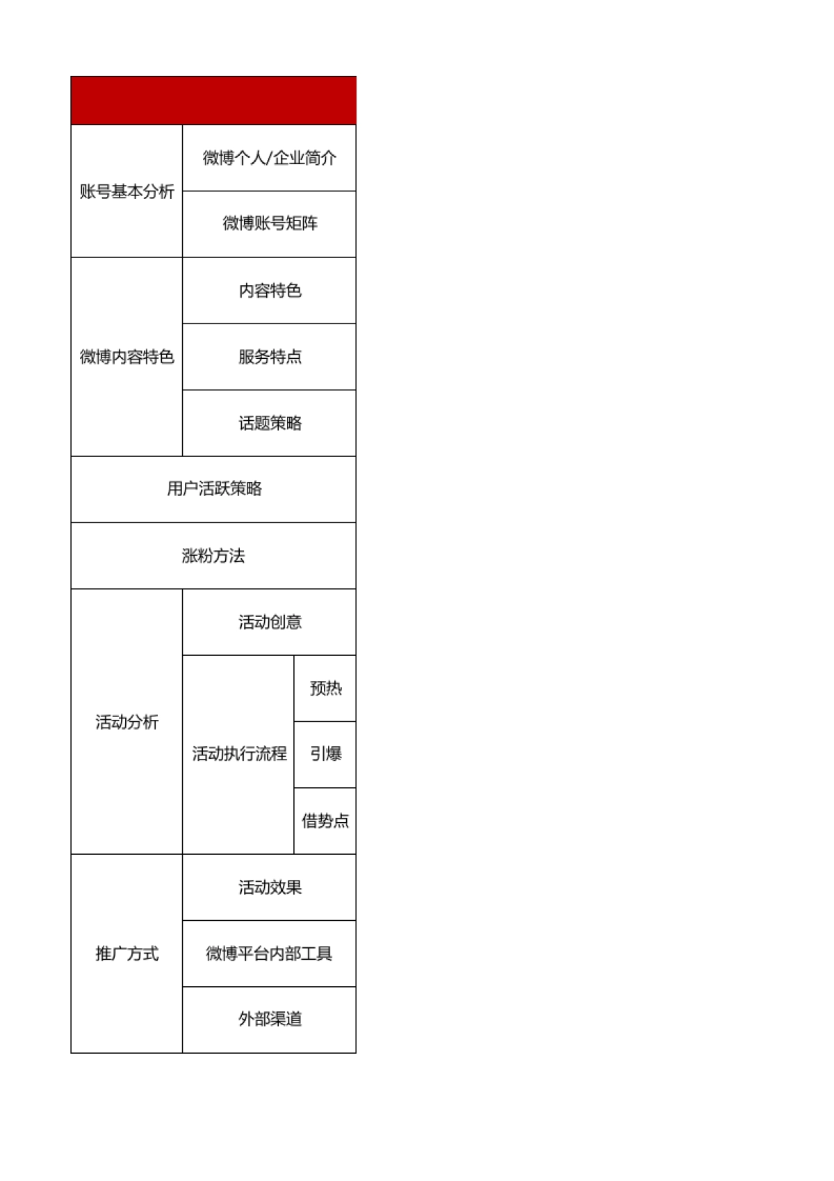 SOP-5.XX微博运营分析表_第1页