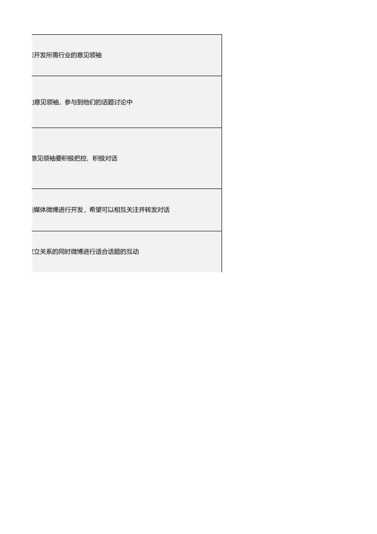 SOP-6.XX微博用户运营（提升活跃度黏性）规划_第4页