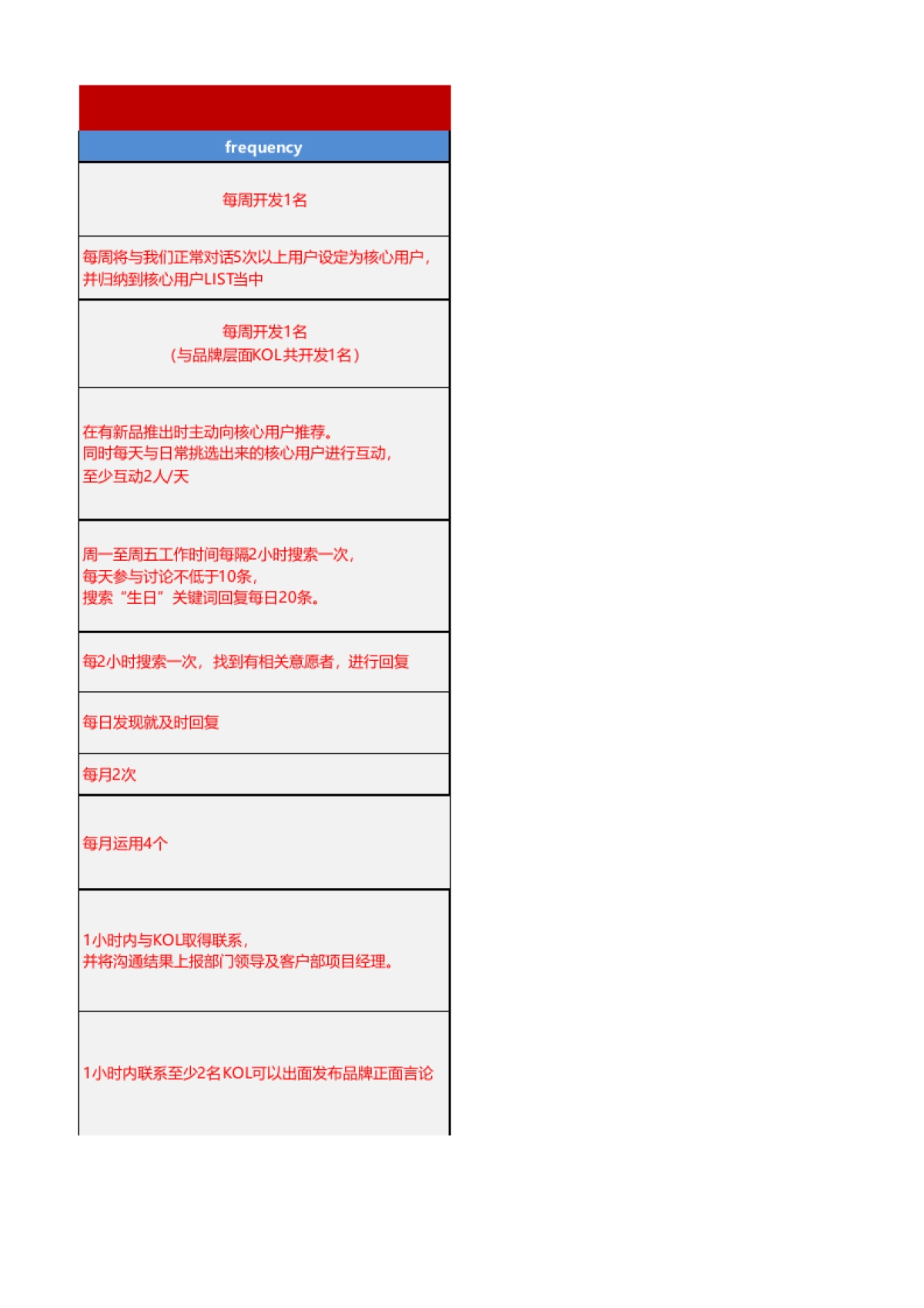 SOP-6.XX微博用户运营（提升活跃度黏性）规划_第5页