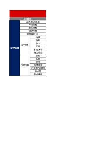 SOP-1. XX微博定位策略表