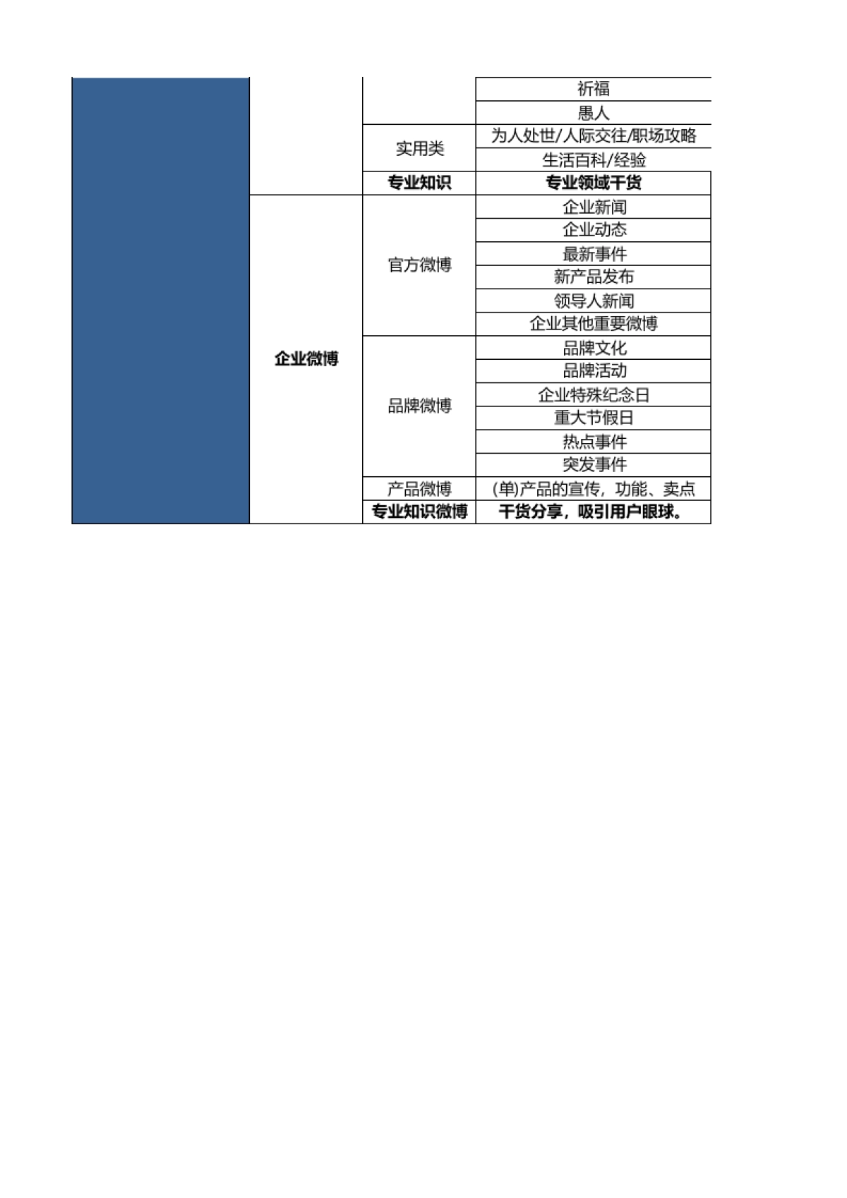 SOP-2. XX微博内容规划 参考_第2页