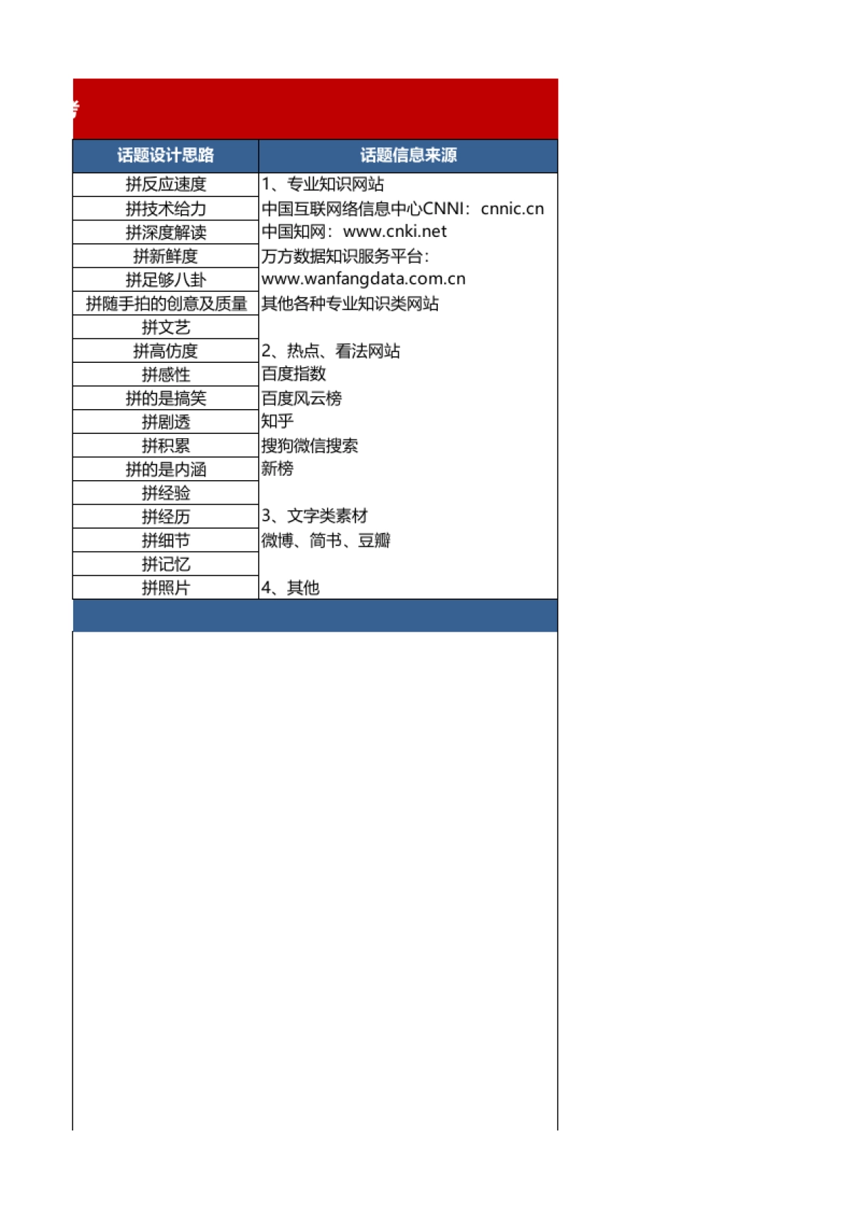 SOP-2. XX微博内容规划 参考_第3页