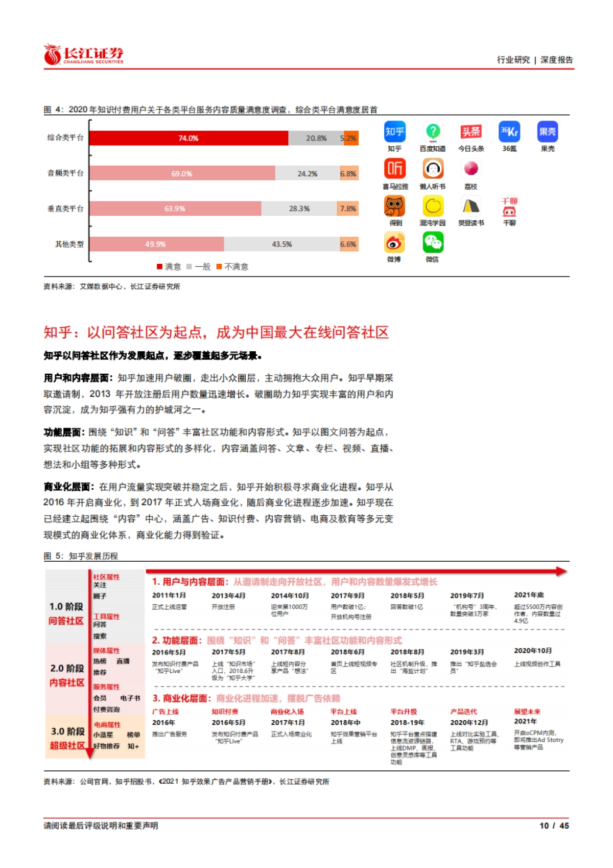 互联网行业内容社区系列研究：知乎，有问题，就会有答案-长江证券_第10页