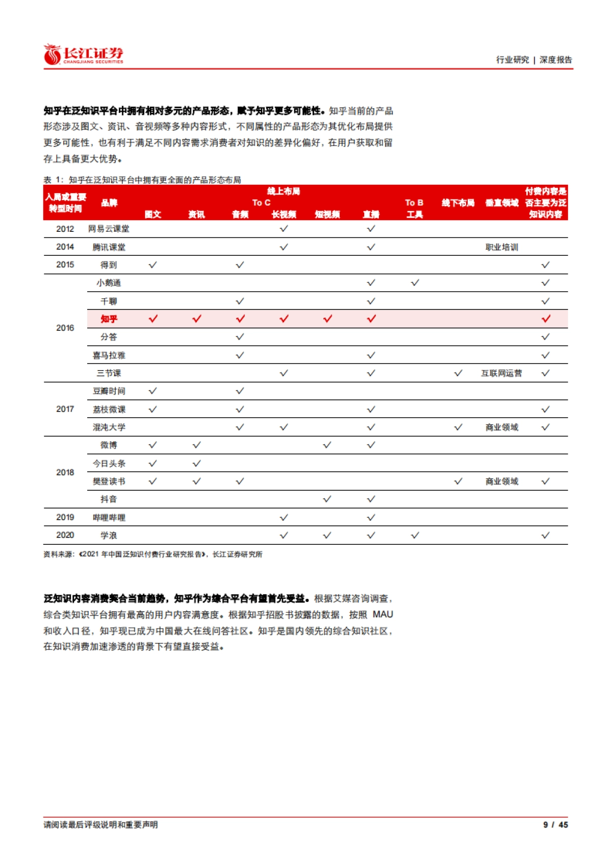 互联网行业内容社区系列研究：知乎，有问题，就会有答案-长江证券_第9页