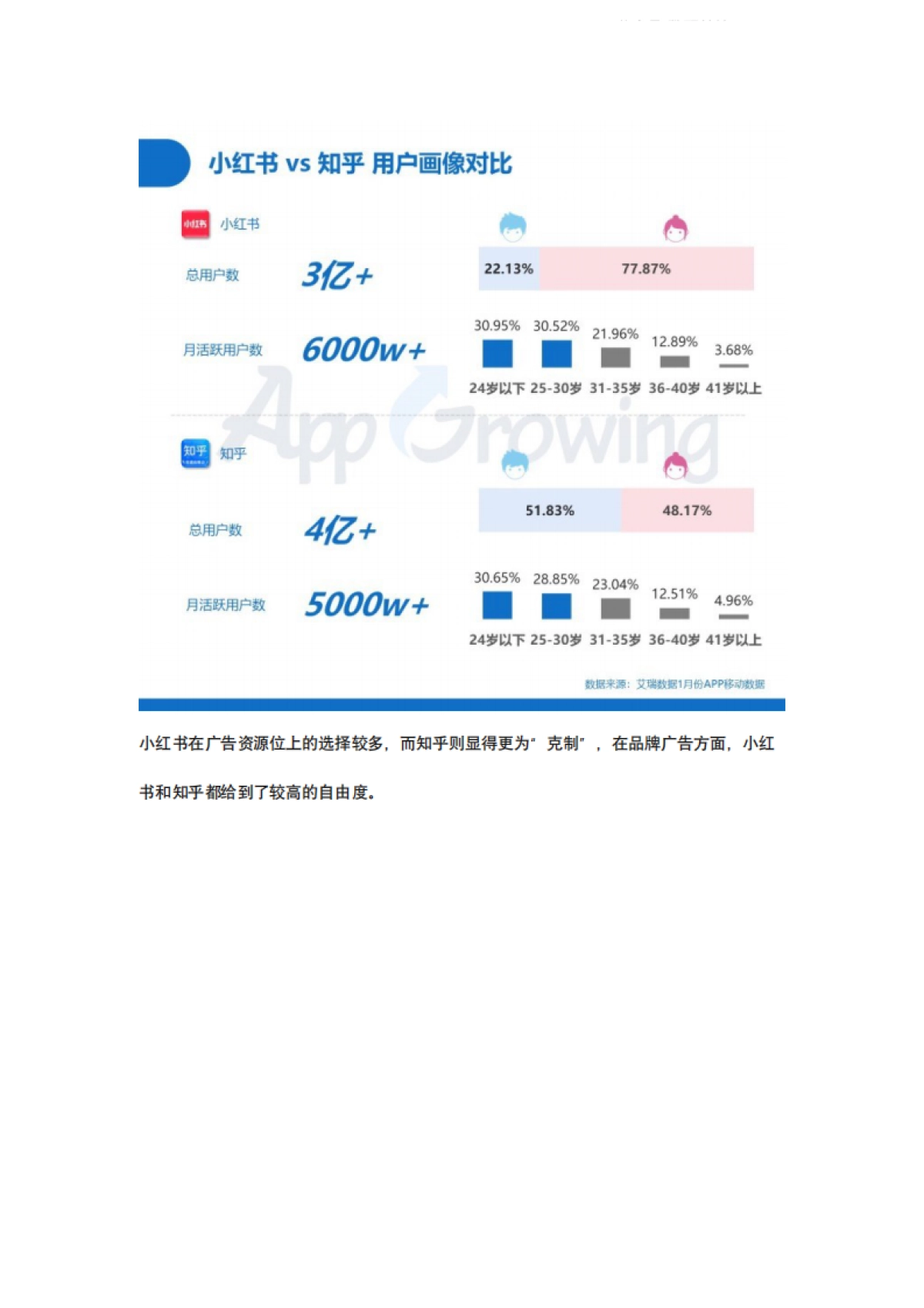小红书&知乎广告投放分析_第2页
