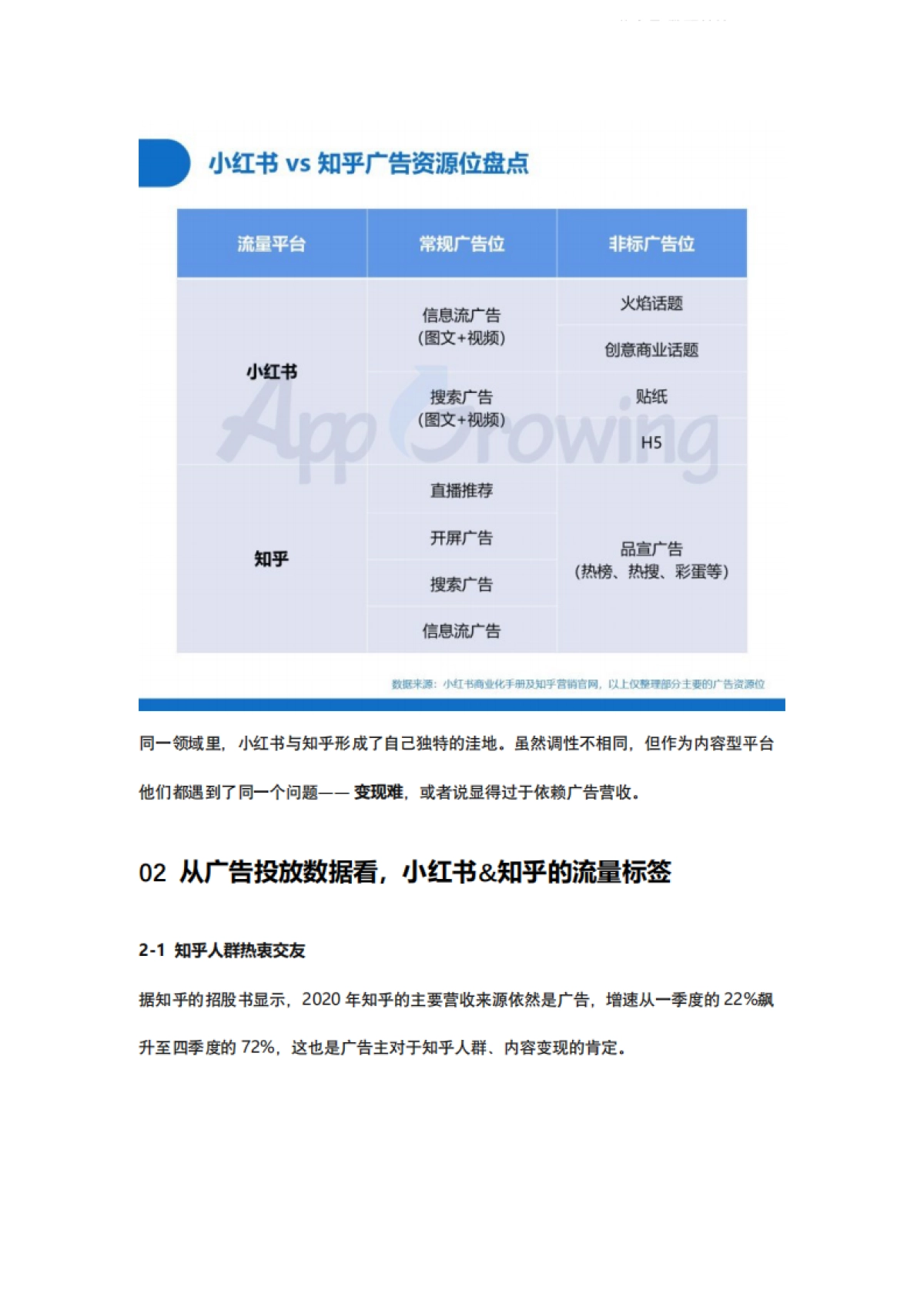 小红书&知乎广告投放分析_第3页