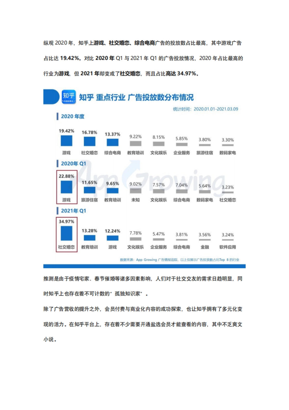 小红书&知乎广告投放分析_第4页