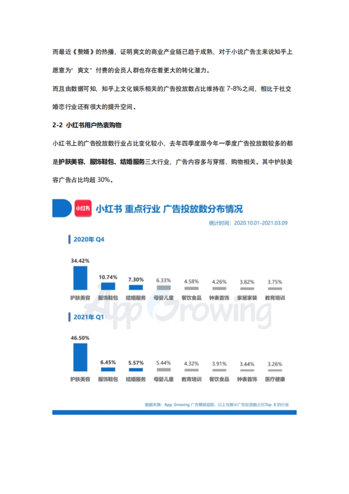 小红书&知乎广告投放分析_第6页