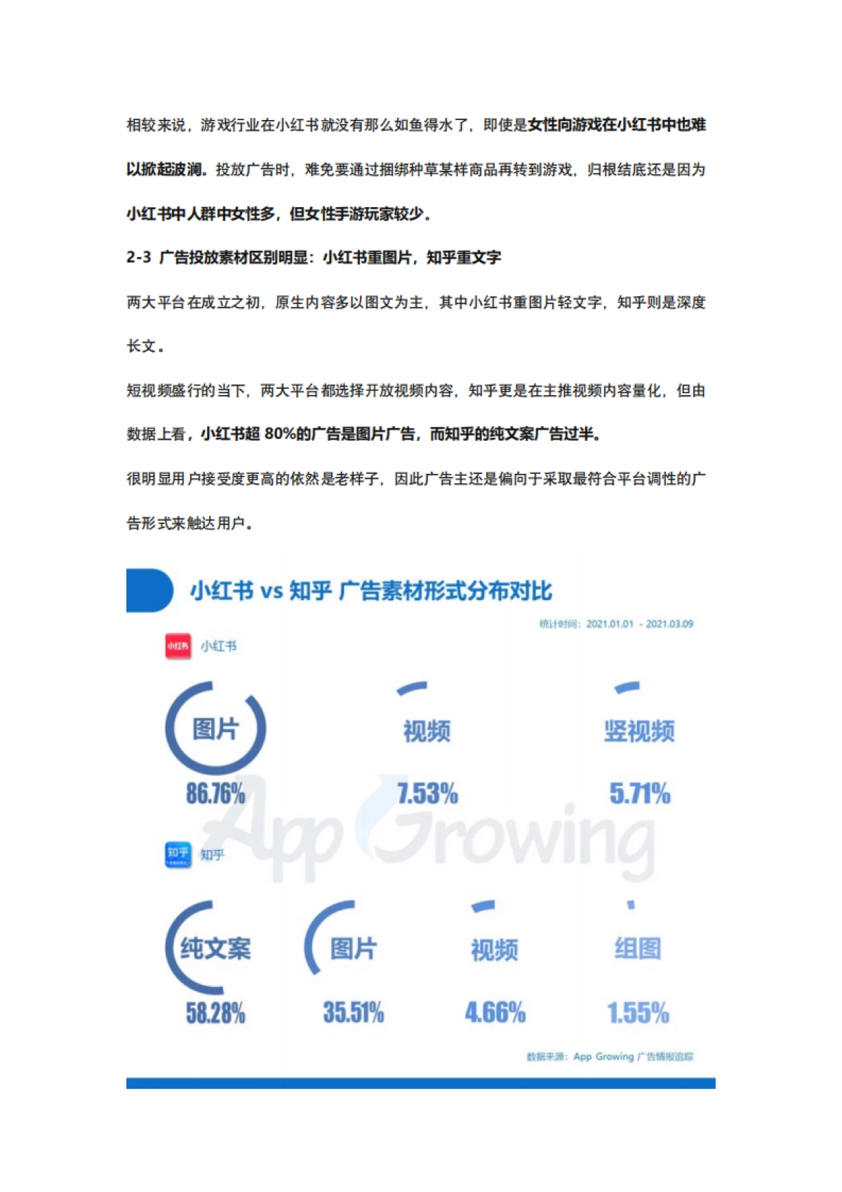 小红书&知乎广告投放分析_第7页