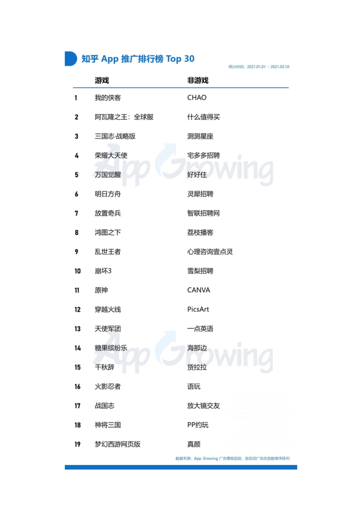 小红书&知乎广告投放分析_第9页