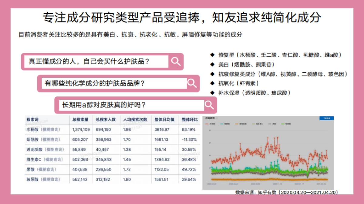 知乎美妆个护行业解决方案_第10页