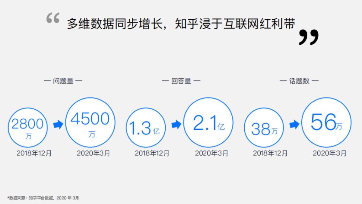 知乎效果广告营销通案_第6页