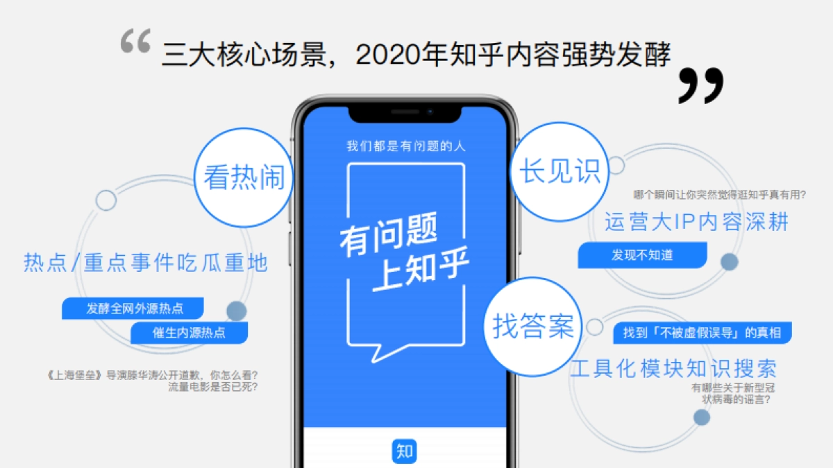 知乎效果广告营销通案_第7页