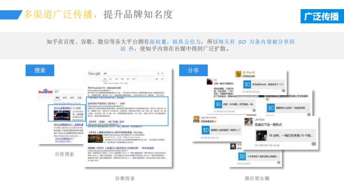 【知乎】机构号运营指南-46页_第10页