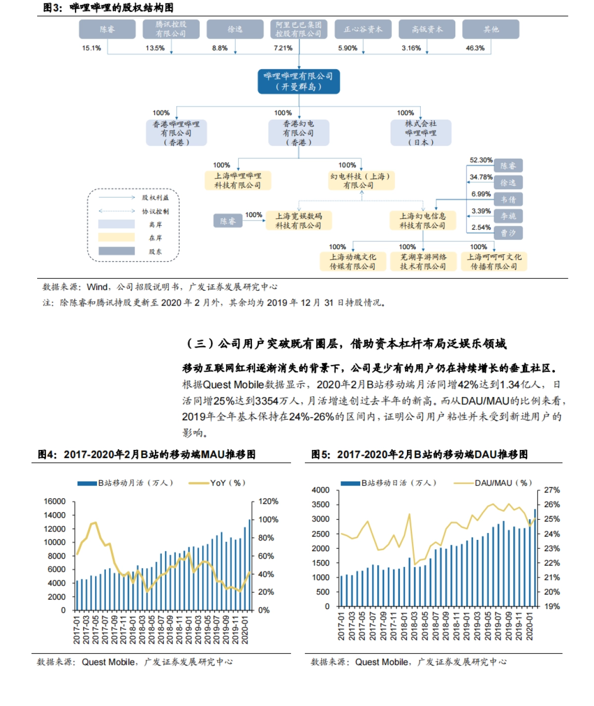 B站深度分析_第9页
