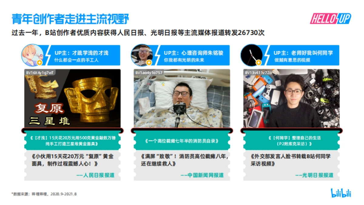 2021 B站创作者生态报告-哔哩哔哩_第6页