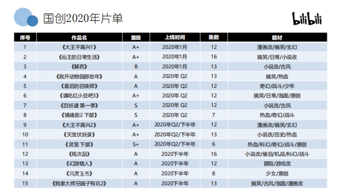 b站2020年项目手册_第4页