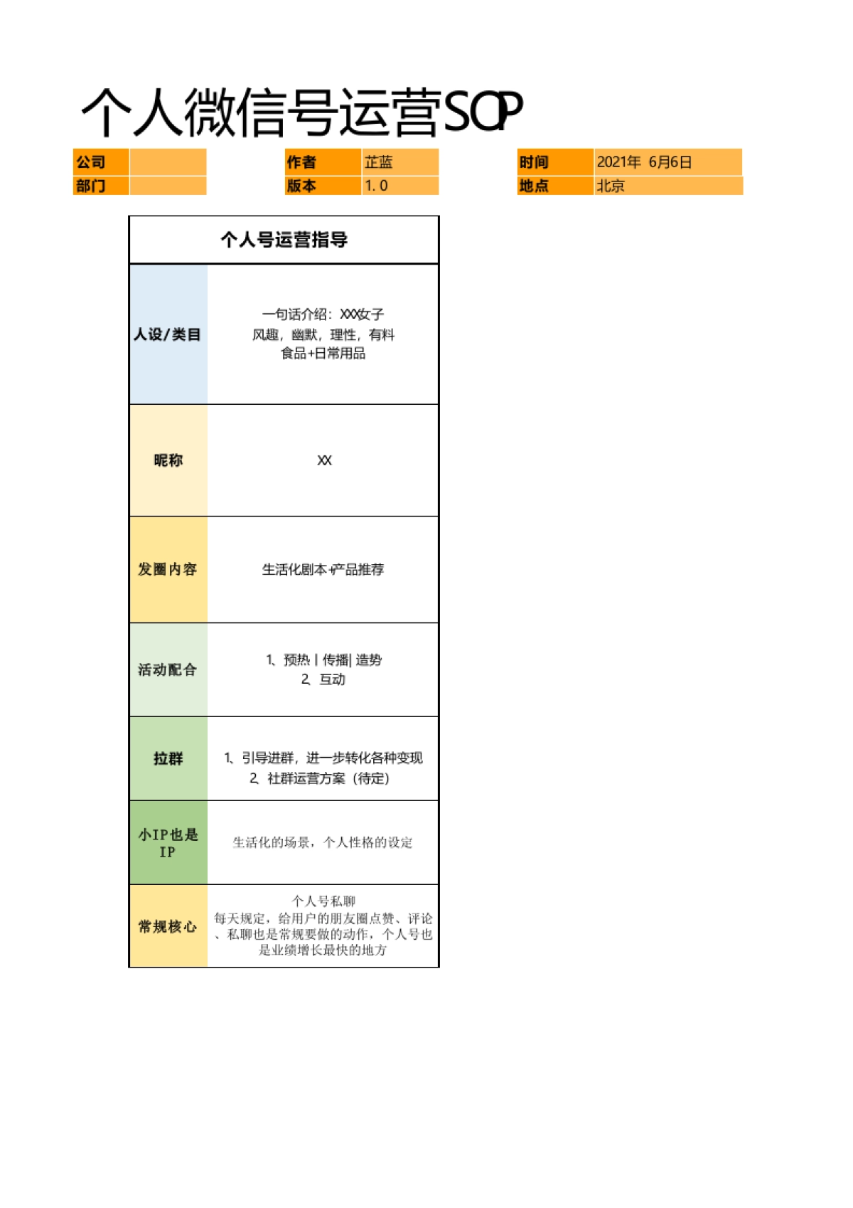 个人微信号运营SOP方案_第1页