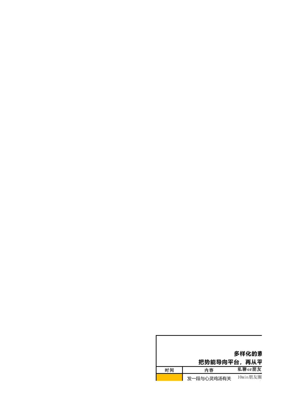 个人微信号运营SOP方案_第3页