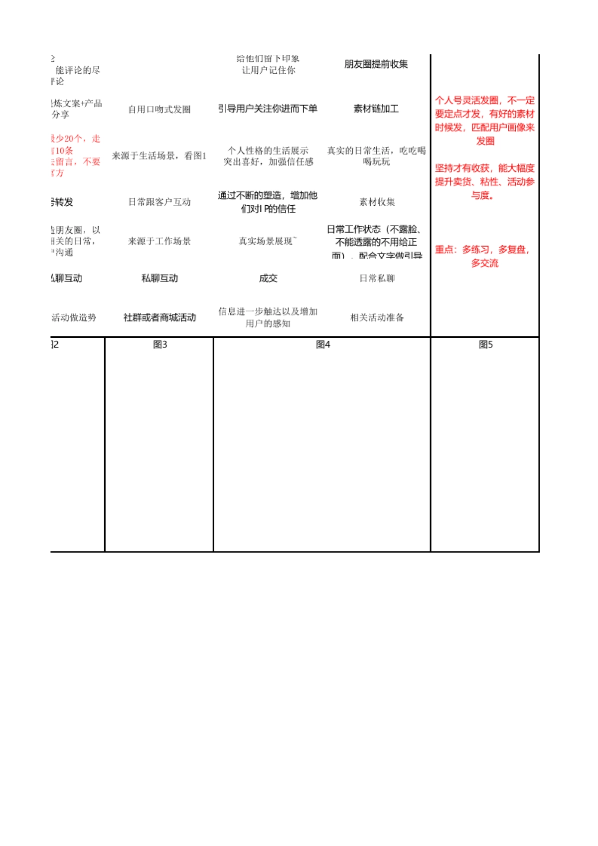 个人微信号运营SOP方案_第6页