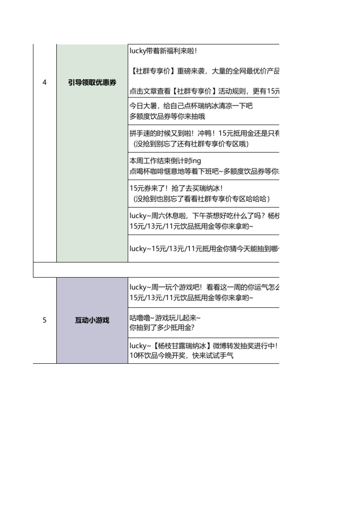 瑞幸咖啡企业微信群话术及人设搭建SOP_第4页