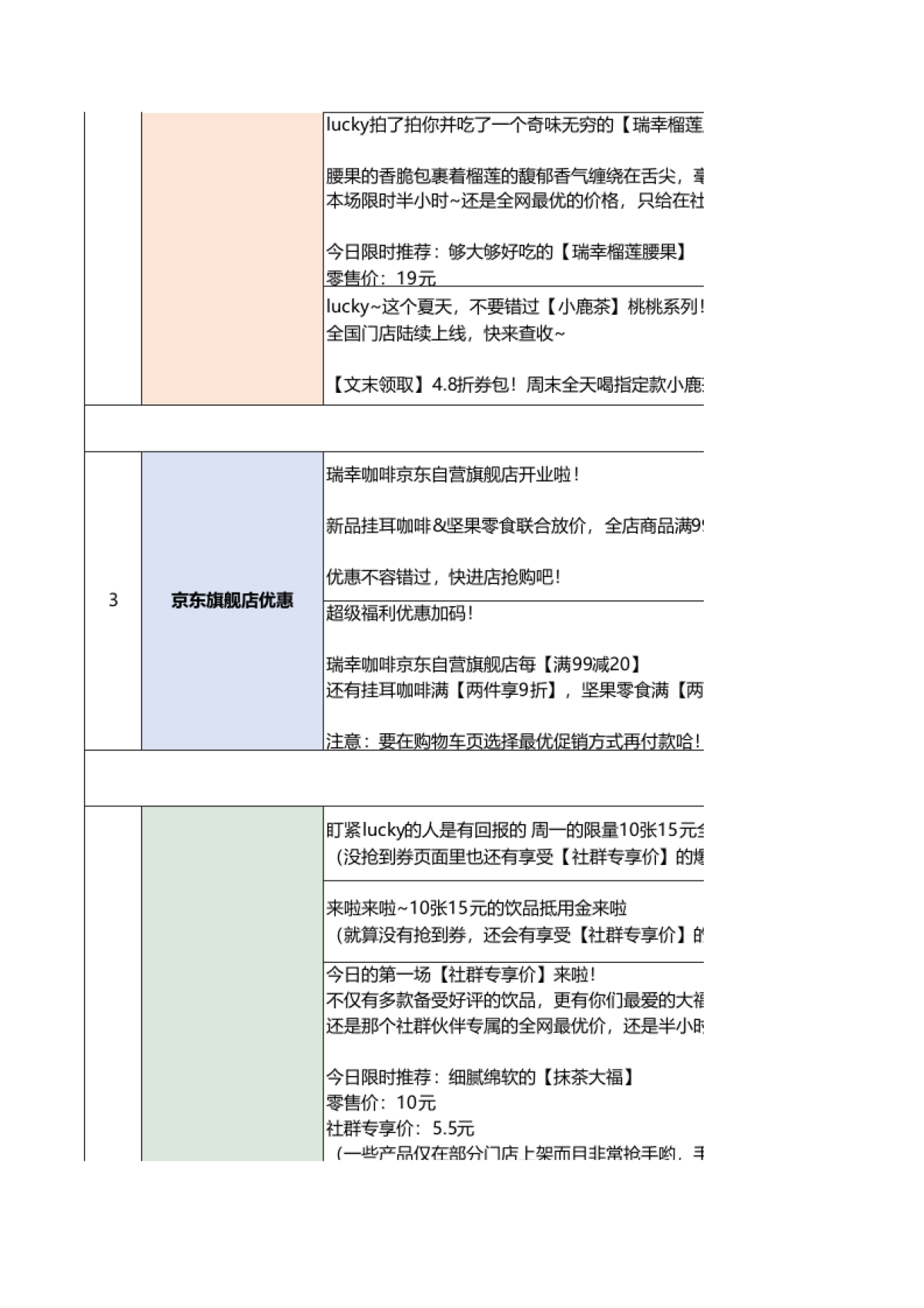瑞幸咖啡企业微信引流及引导下单话术SOP_第3页