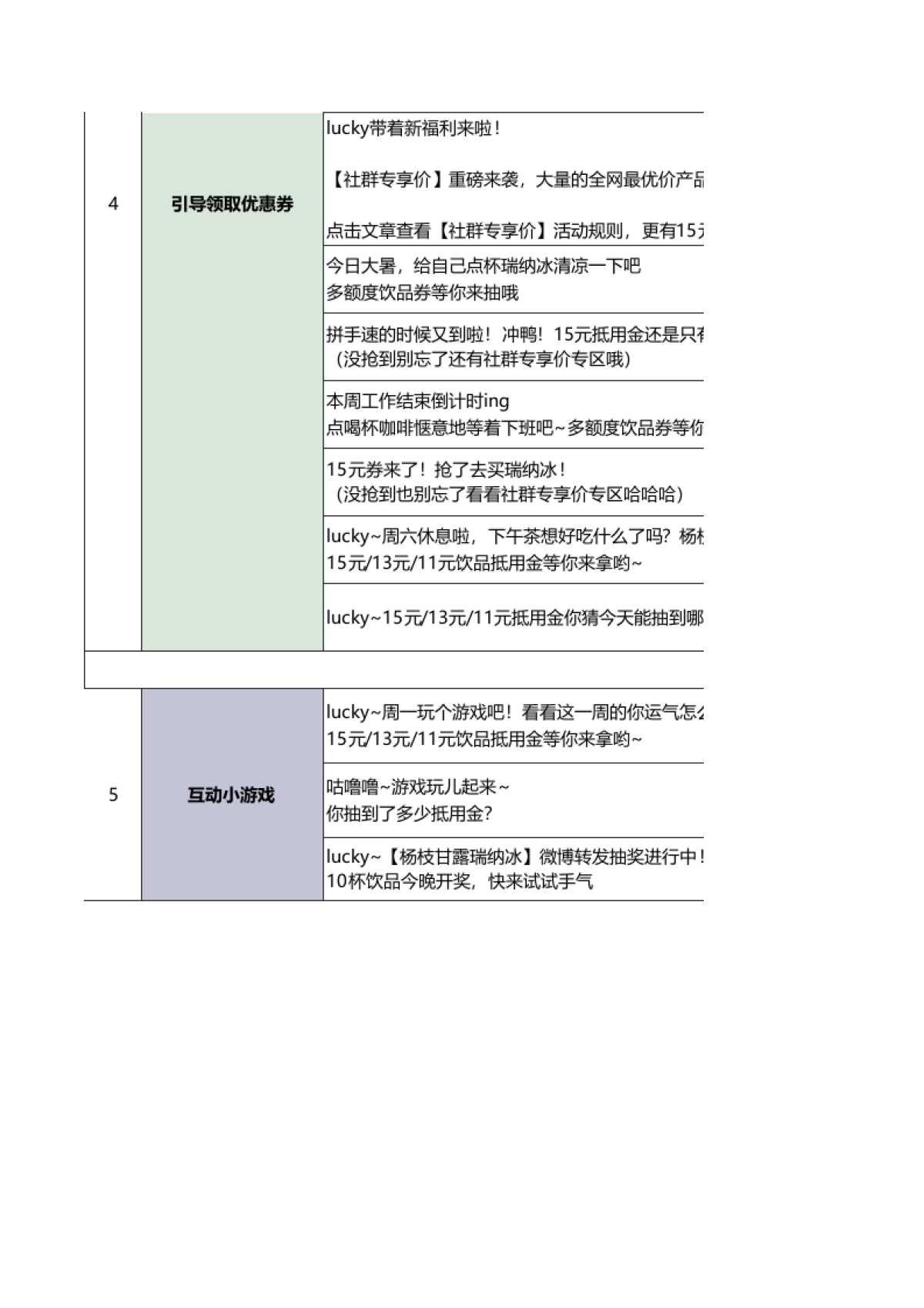瑞幸咖啡企业微信引流及引导下单话术SOP_第4页