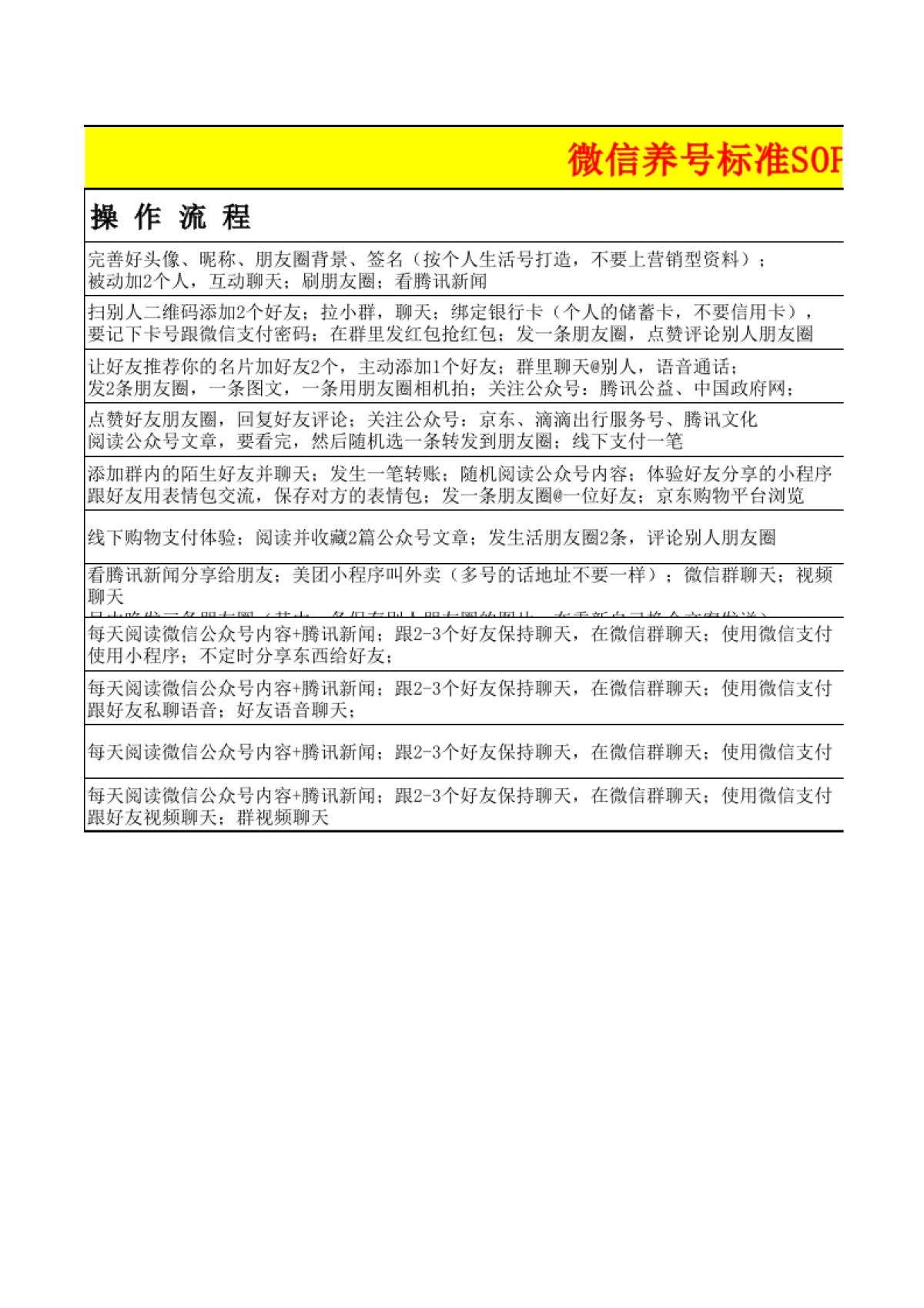 微信养号标准SOP_第2页