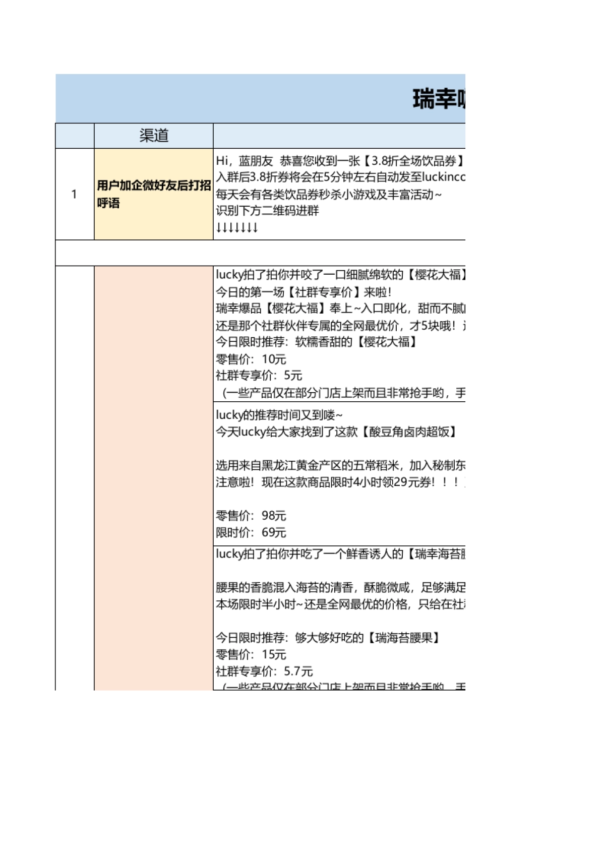 SOP-瑞幸咖啡企业微信群话术及人设搭建SOP_第1页