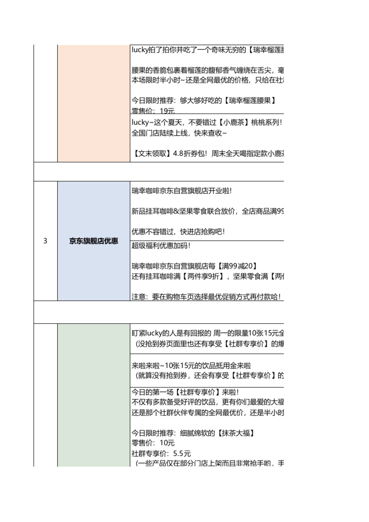 SOP-瑞幸咖啡企业微信群话术及人设搭建SOP_第3页