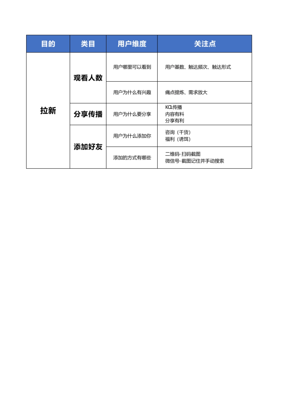 【视频号SOP】视频号直播基本逻辑 竞品号分析思路_第1页