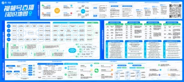 SOP丨视频号直播知识地图