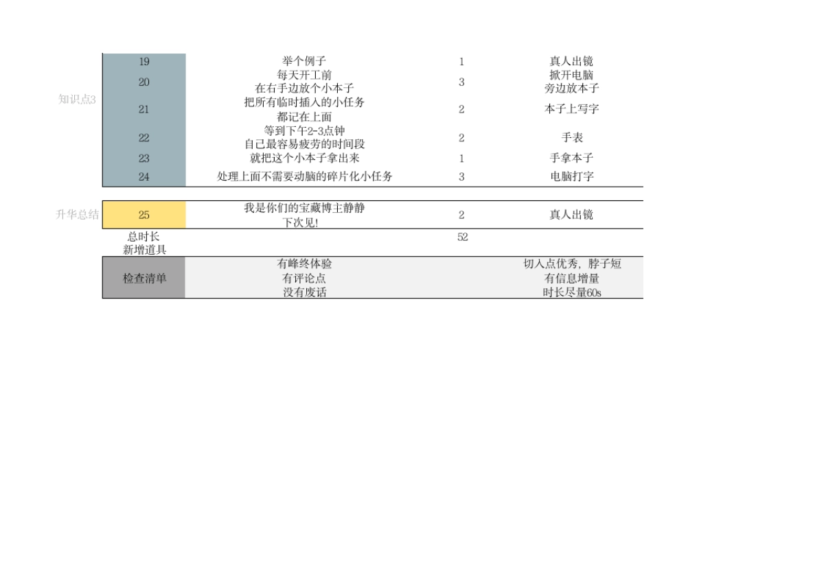 视频脚本模版合集 _第2页