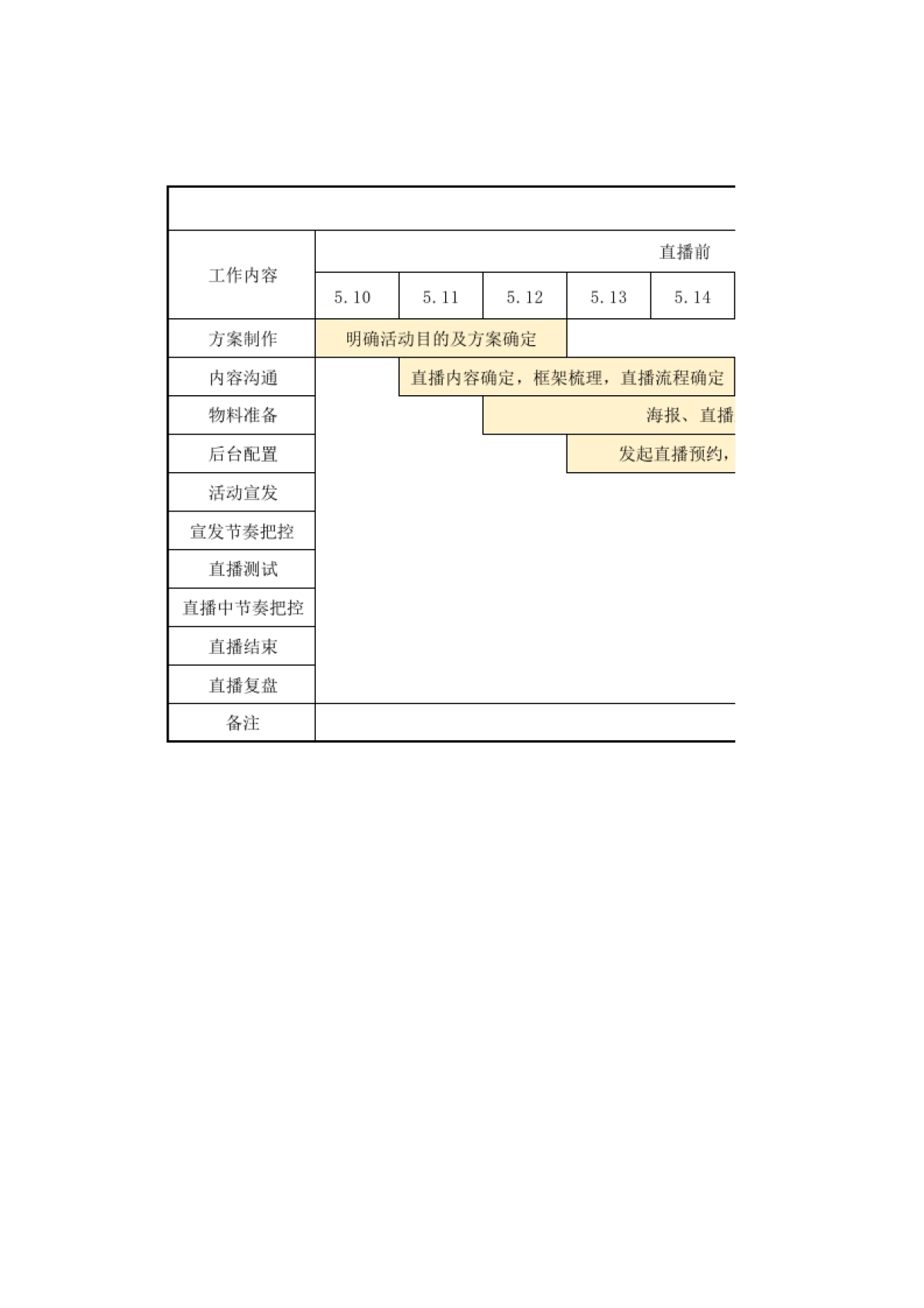 【视频号SOP】视频号直播活动甘特图_第1页