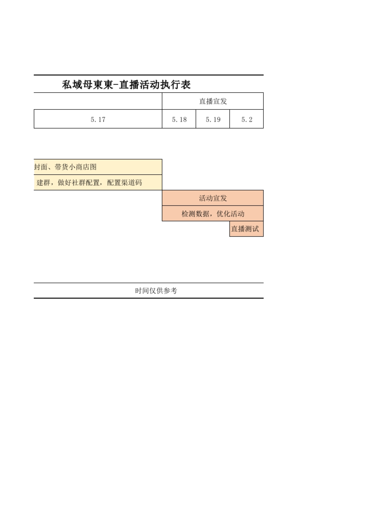 【视频号SOP】视频号直播活动甘特图_第2页