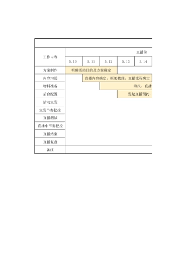 【视频号SOP】视频号直播活动甘特图