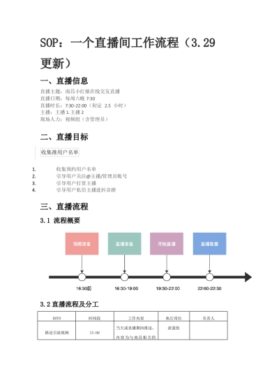 SOP：一个直播间工作流程（3.29更新）