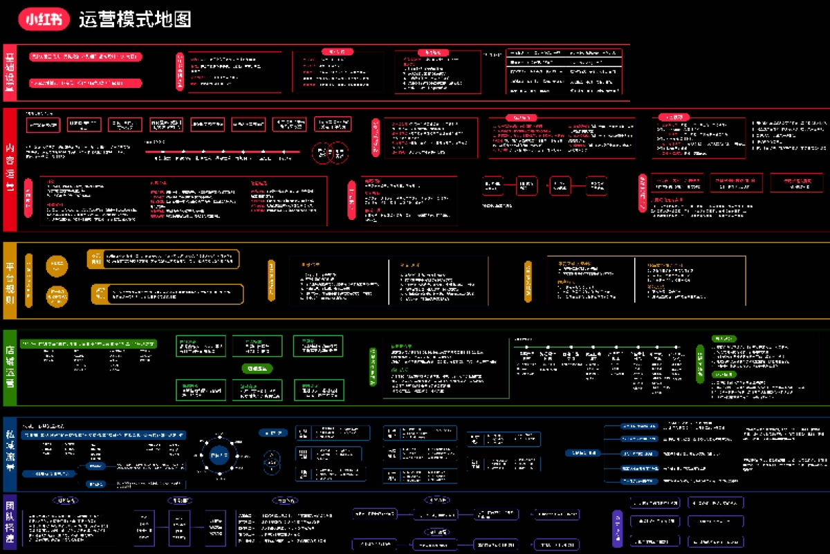 【小红书运营模式策略】高清知识地图_第1页
