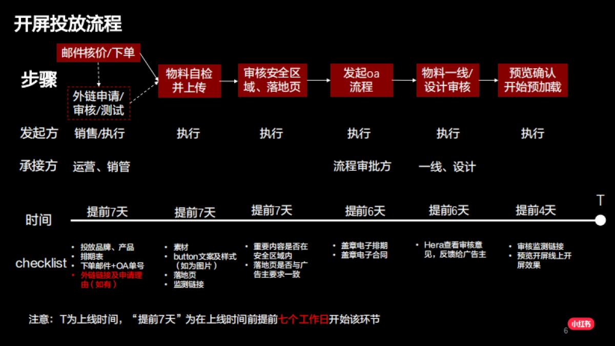 SOP丨小红书广告投放流程SOP（官方）_第6页