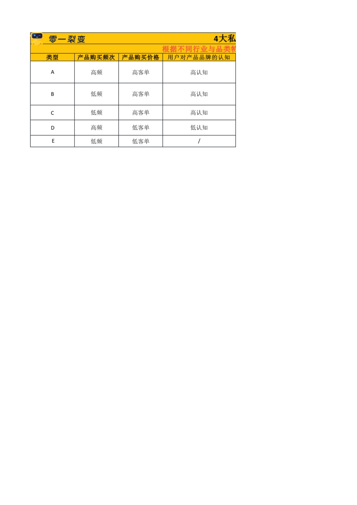 私域战略_第1页