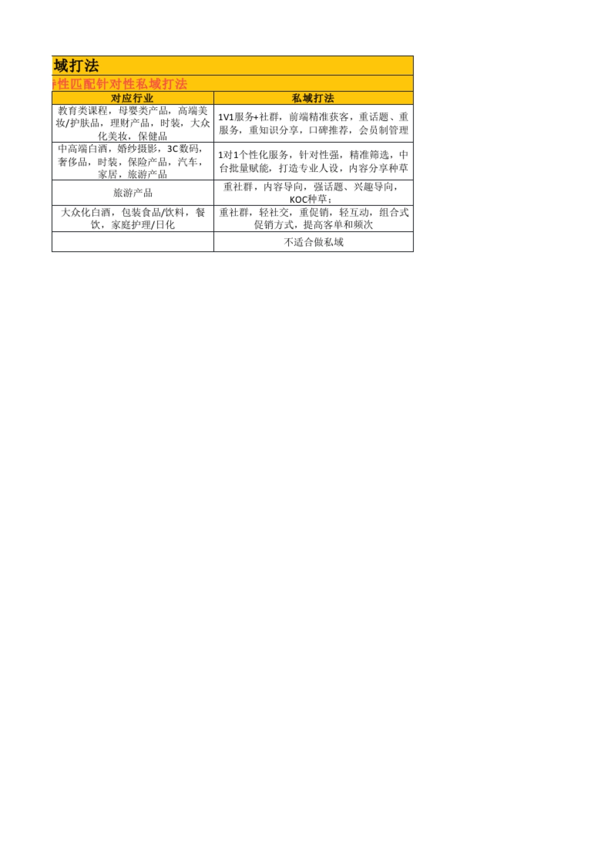 私域战略_第3页