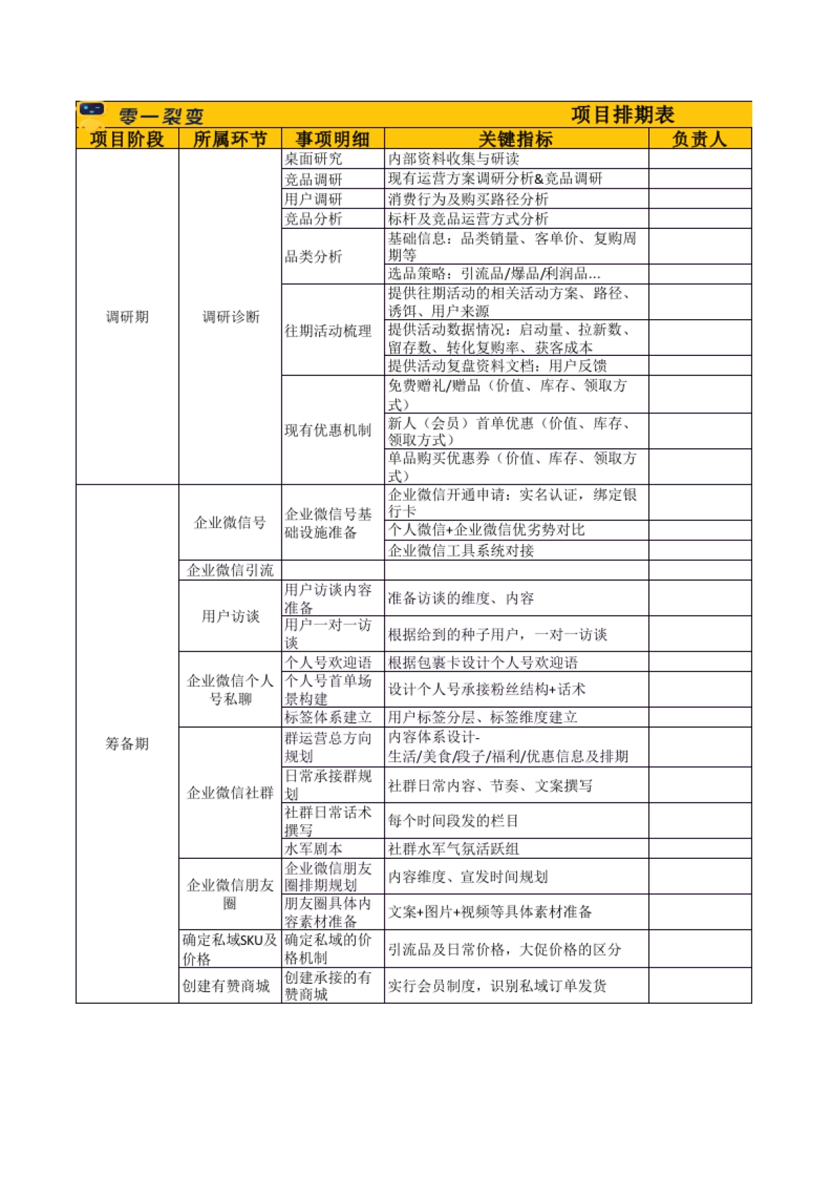 项目排期表SOP_第1页