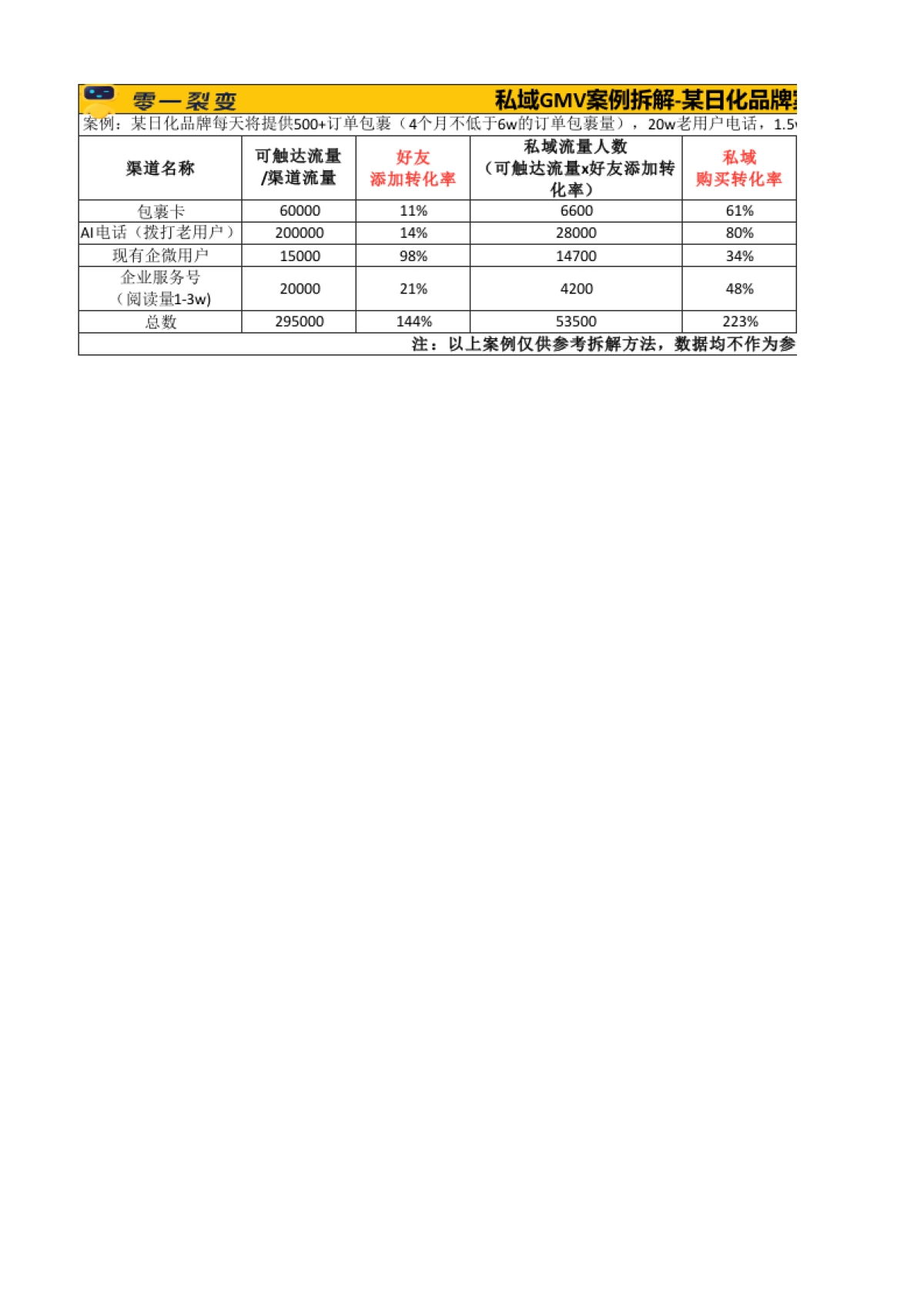 目标预估 01 GMV拆解参考表_第1页