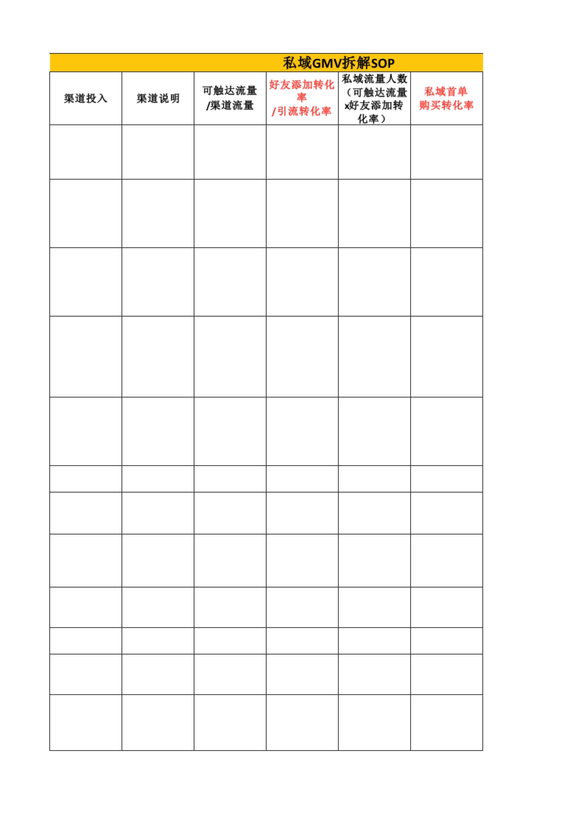 目标预估 02 私域GMV拆解SOP_第3页