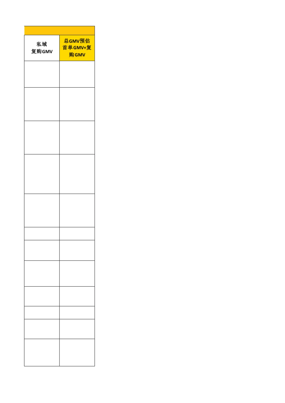 目标预估 02 私域GMV拆解SOP_第7页