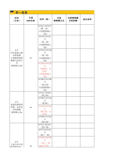 目标预估 02 私域GMV拆解SOP