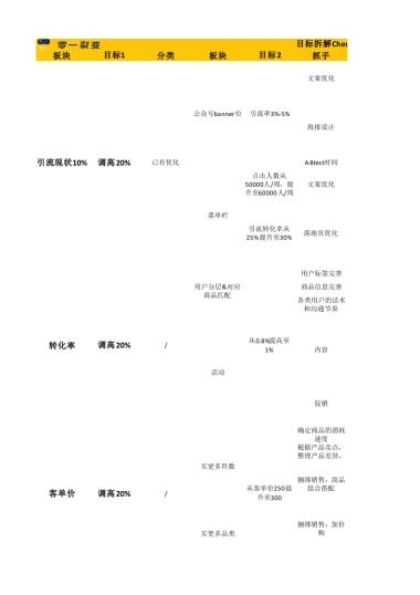 目标预估 03 目标拆解checklist