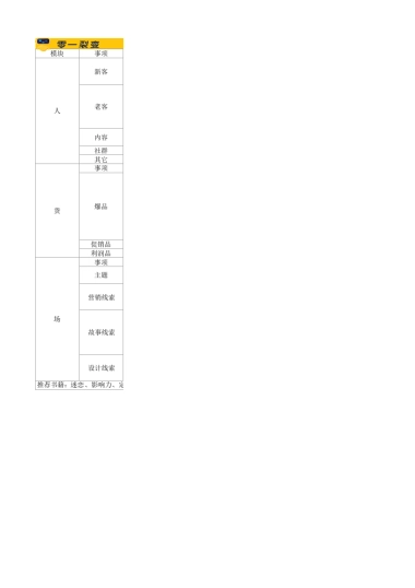 目标预估 05 第二步_策略制定【why How What