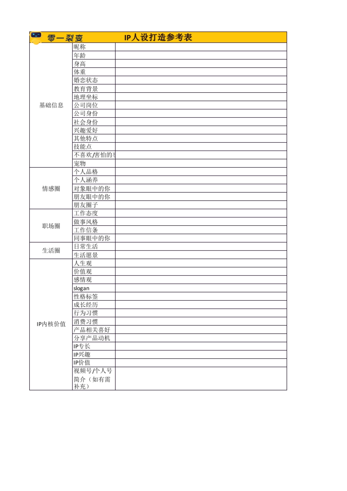 人设打造 04 IP人设打造参考表_第1页