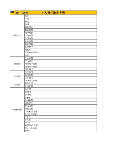 人设打造 04 IP人设打造参考表